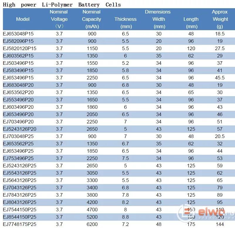 Типоразмеры li-ion аккумуляторов 3.7. Типоразмеры li-ion аккумуляторов 3.7 таблица. Размеры li ion аккумуляторных батареек. Типоразмеры литий-ионных аккумуляторов.