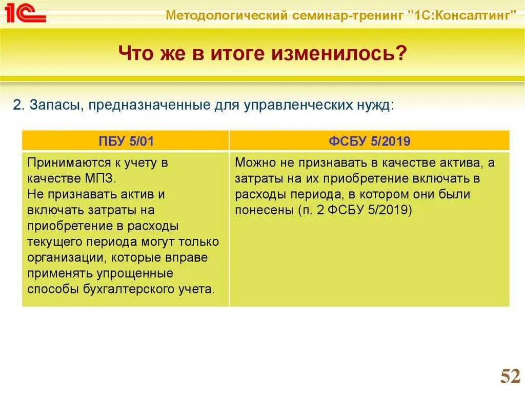 Учет по новым фсбу. ФСБУ. ФСБУ 5/2019. ФСБУ запасы. ФСБУ 6 И 5.