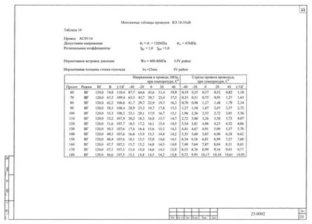 Стрела провеса в населенной местности