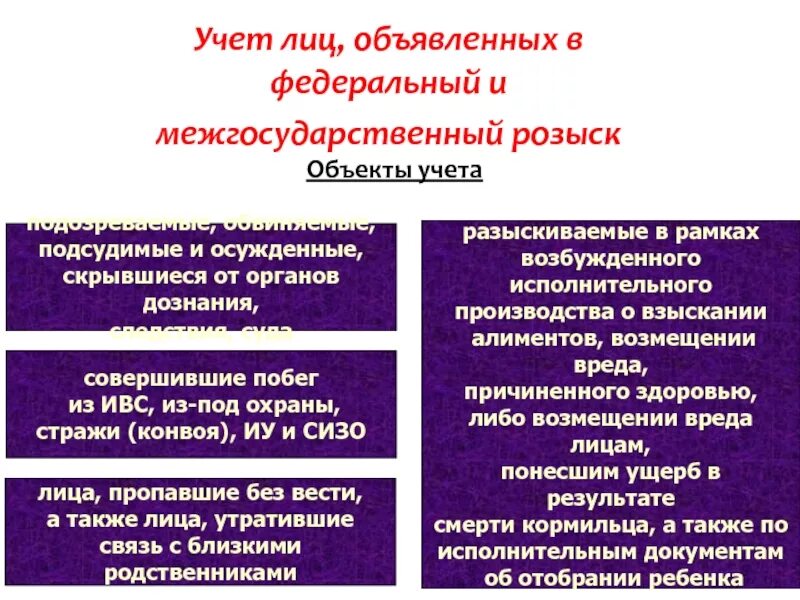 Лицу учета. Межгосударственный розыск. Розыск подозреваемого обвиняемого. Розыск лиц скрывающихся от суда. Учет лиц объявленных в федеральный розыск не включает.