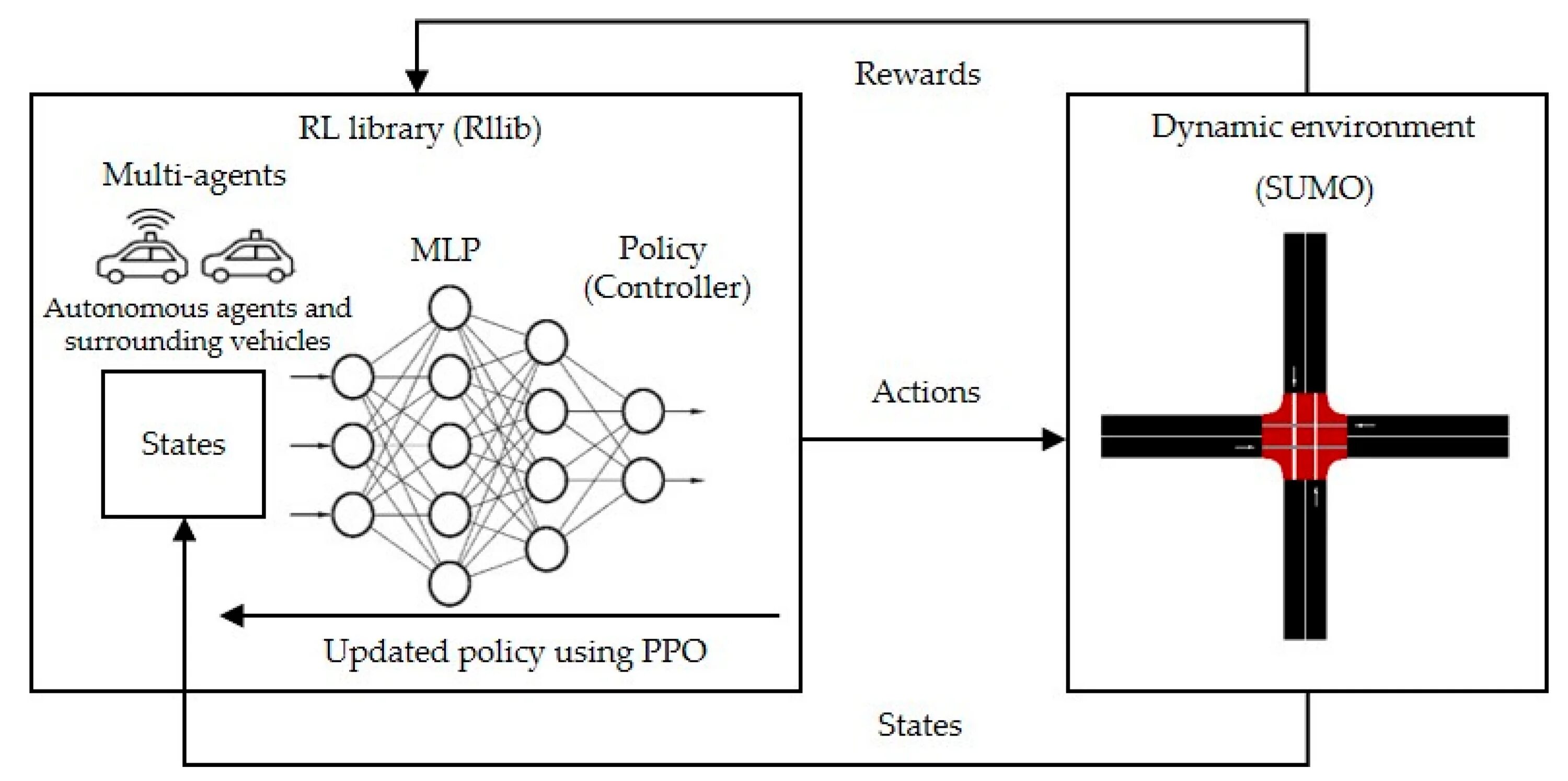 Policy optimization. Policy optimization