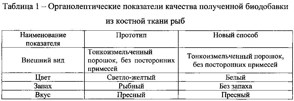 Оценка качества рыбы. Органолептические показатели качества мороженой рыбы таблица. Органолептические показатели свежей рыбы. Таблица органолептических показателей. Органолептическая оценка качества рыбы.