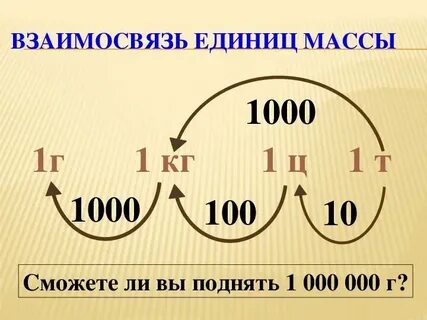 Что после тонны в массе