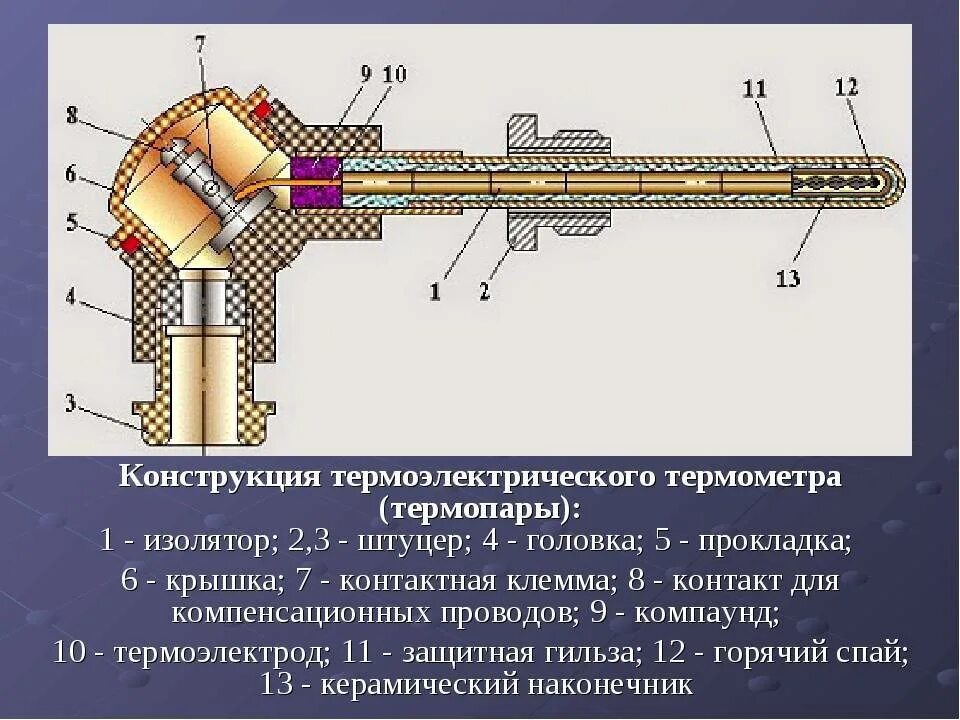 Почему термопару можно использовать для измерения гораздо. Холодный Спай термопары это. Конструкция термоэлектрического преобразователя. Вторичный прибор для термопары. Термопара датчик температуры на схеме.