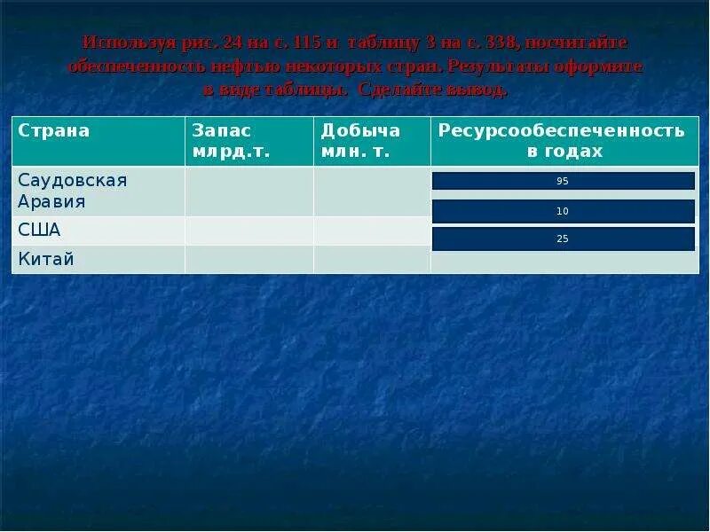 Категории минеральных ресурсов сша и италии таблица Обеспеченность минеральными ресурсами сша и италии таблица
