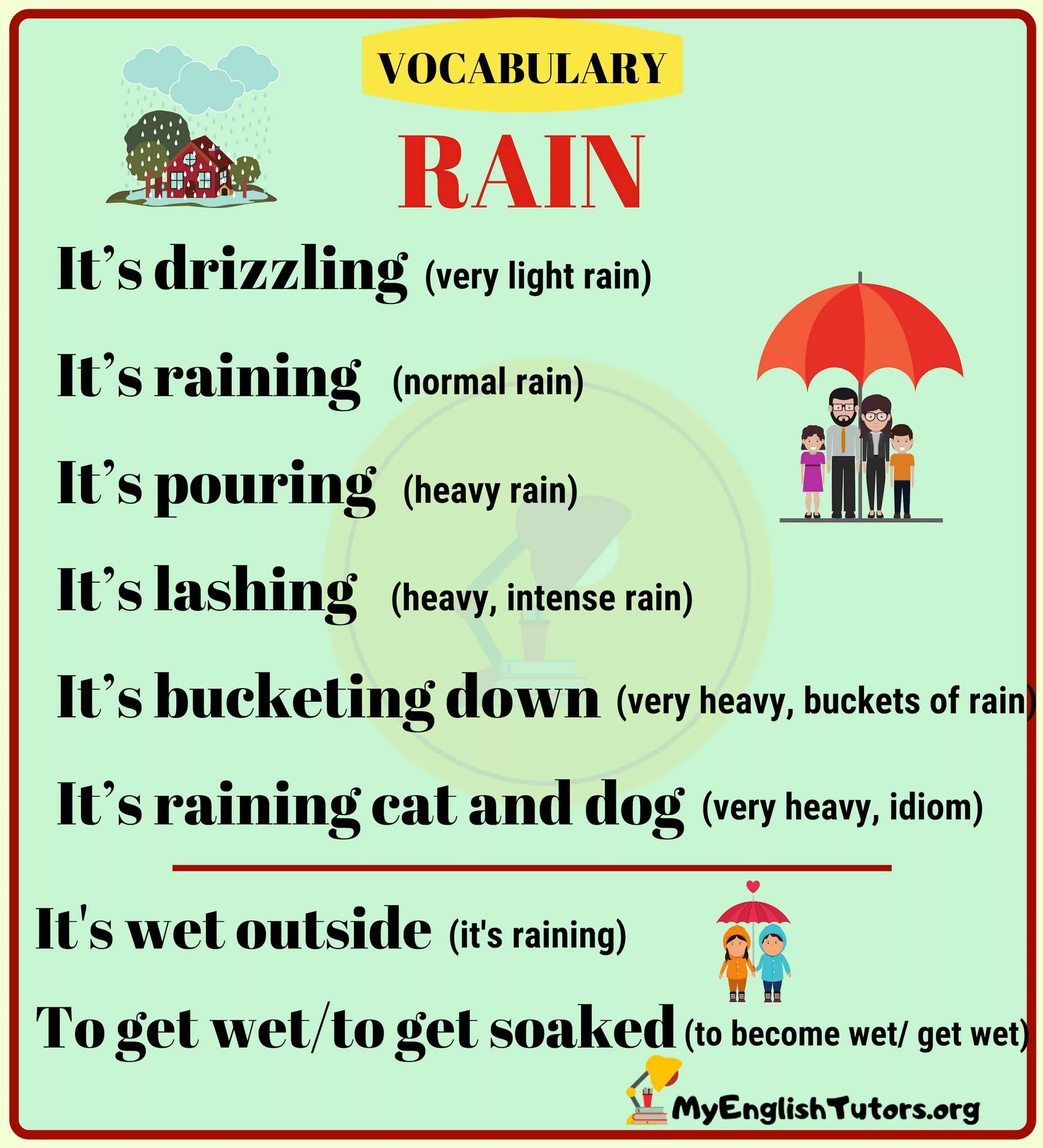 Как по английски будет дождь. Rain Vocabulary. Английский Rain. Виды дождя на английском. Types of Rain Vocabulary в английском.