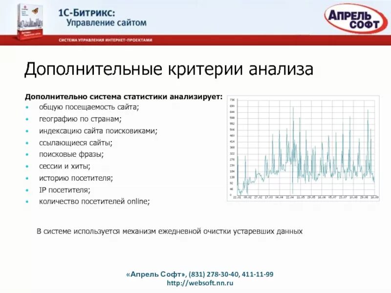 Анализ сайта. Критерии сайта. Критерии анализа. Основные критерии сайта.