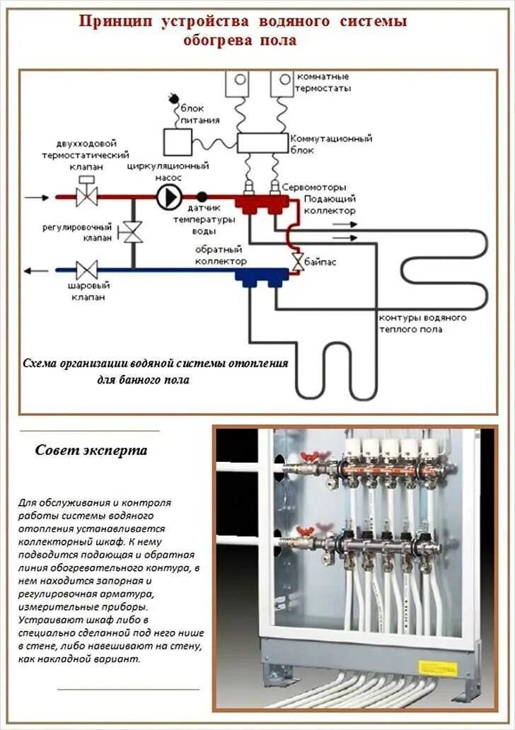 Принцип действия смесительного узла теплого пола. Схема монтажа электрического теплого пола. Схема подключения электрокотла к системе отопления теплого пола. Конструкция электрического теплого пола разрез. Valtec коллектор для теплого пола схема.