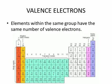 Number of elements