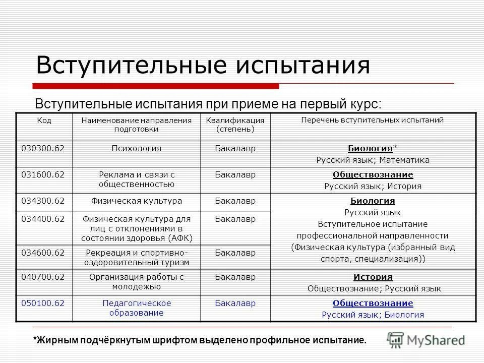 Право вступительные испытания. Вступительные испытания. Общеобразовательные вступительные испытания это.