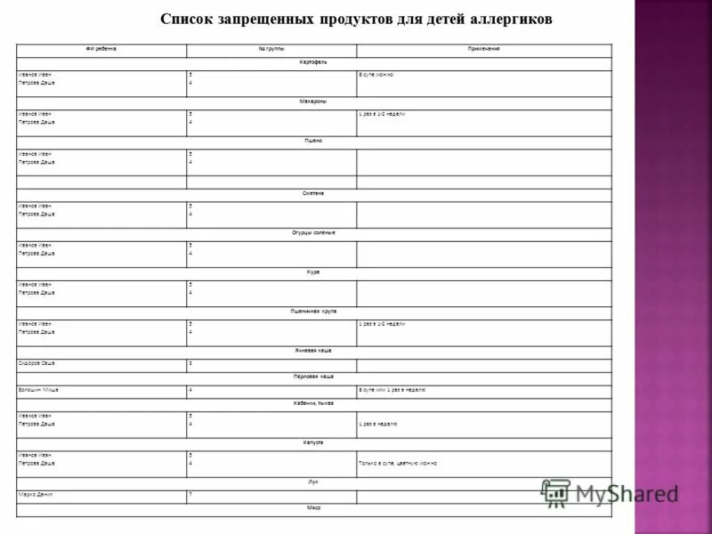 Список запрещенных детей. Санпин запрещенные продукты в доу по санпин. Список запрещенных детей. Запрещённые книги в россии список. Список запрещенных слов на ютубе.