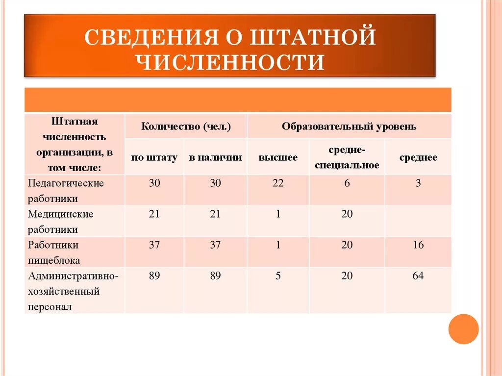 Штатная численность работников это. Штатная численность персонала. Штатная численность пример. Штатная численность образец.