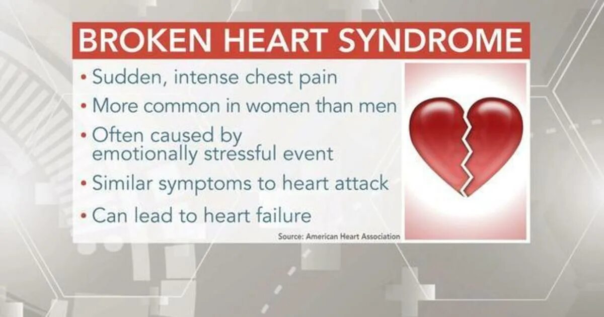 Can i broken. Broken heart подменю. break a broken heart эндрю ламброу.
