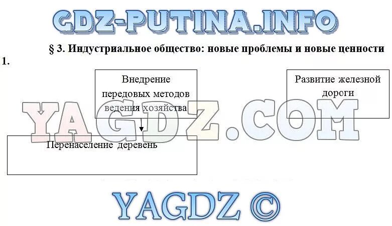 Индустриальное общество новые проблемы. Индустриальное общество новые проблемы и новые ценности. Индустриальное общество новые проблемы и новые ценности проблемы. §3 Индустриальное общество новые проблемы и новые ценности. Индустриальное общество новые проблемы и новые ценности таблица.