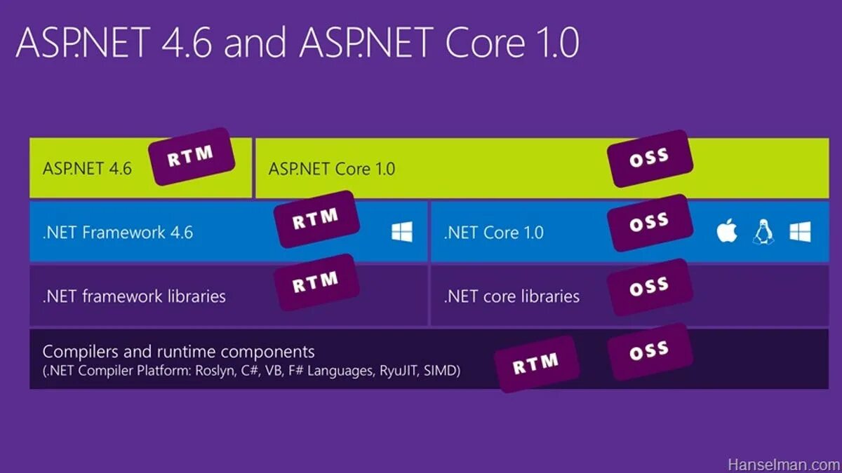 Net libraries. Asp net core. asp.net core 6. asp.net core 5. asp net core + .net.