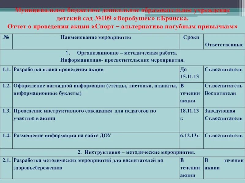 Культурно просветительные мероприятия. Информация о проведении мероприятия. Виды просветительских мероприятий. Отчет мероприятия для детей. Названия информационно просветительских мероприятий.