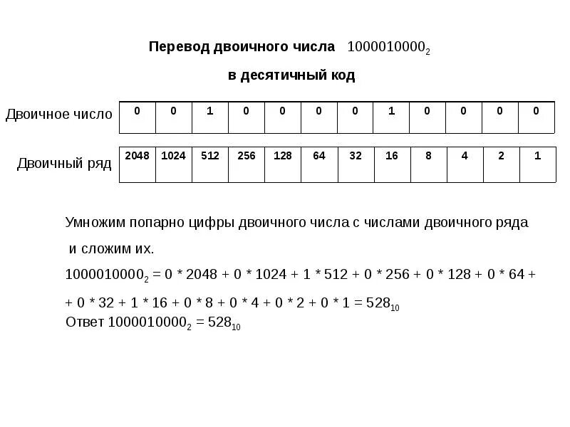 Числа в двоичном коде. Переведите число в двоичный код.. Двоичные коды цифр. Перевести в двоичные коды. Бинарный код переводчик