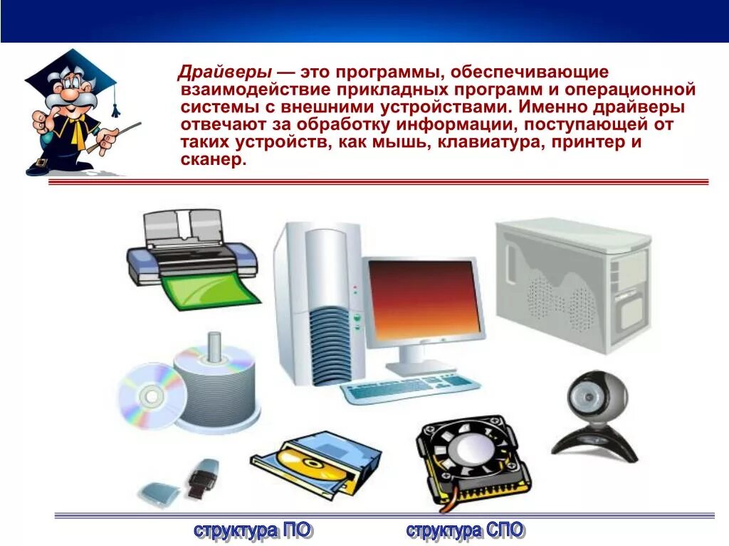 Операционная обработка информации. Программное обеспечение компьютера. Программные устройство компьютера. Драйвер устройства это в информатике. Программы для компьютера.