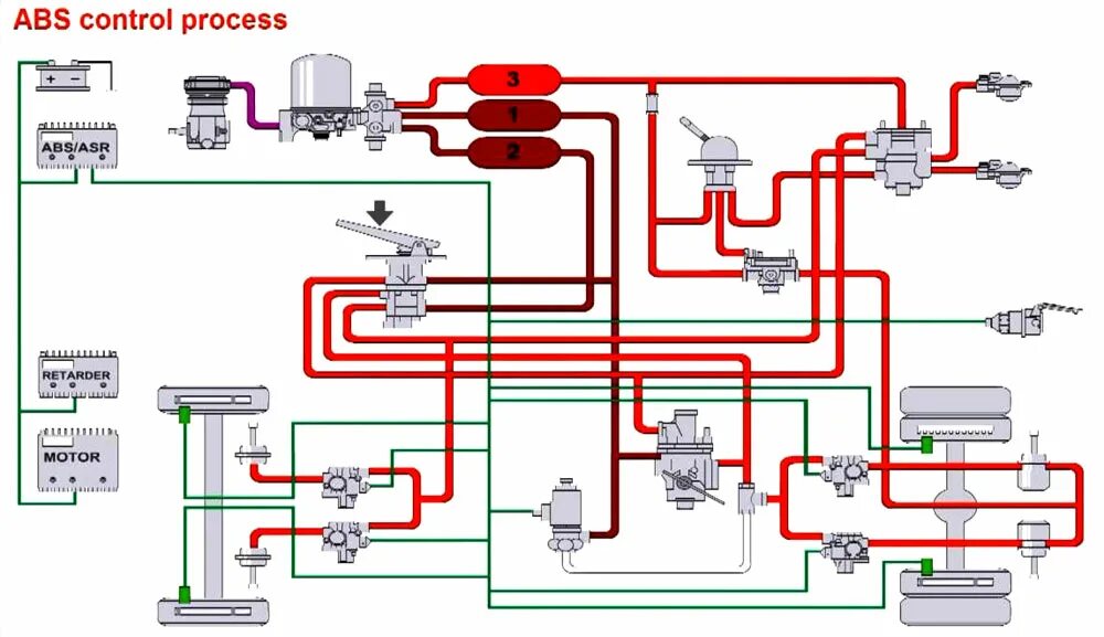Пневмосистема грузового автомобиля. Схема пневматической тормозной системы ман ТГА. Тормозная система КАМАЗ WABCO. Тормозной кран WABCO схема. Пневматическая система полуприцепа WABCO.