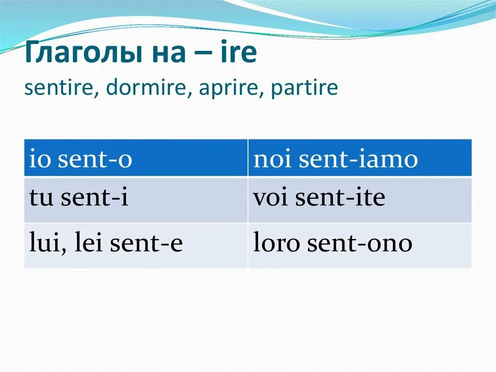 Глаголы на ere. Глаголы на ere в итальянском. Глаголы на ire в итальянском. Спряжения глагола aprire.