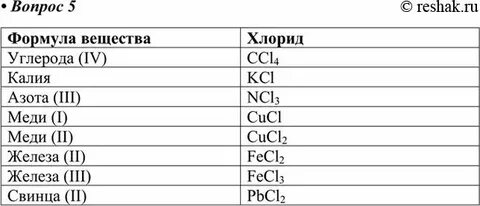 Как определить одновалентный элемент