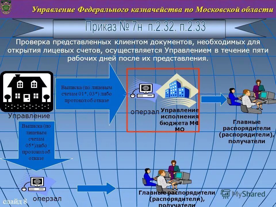 выписка уфк