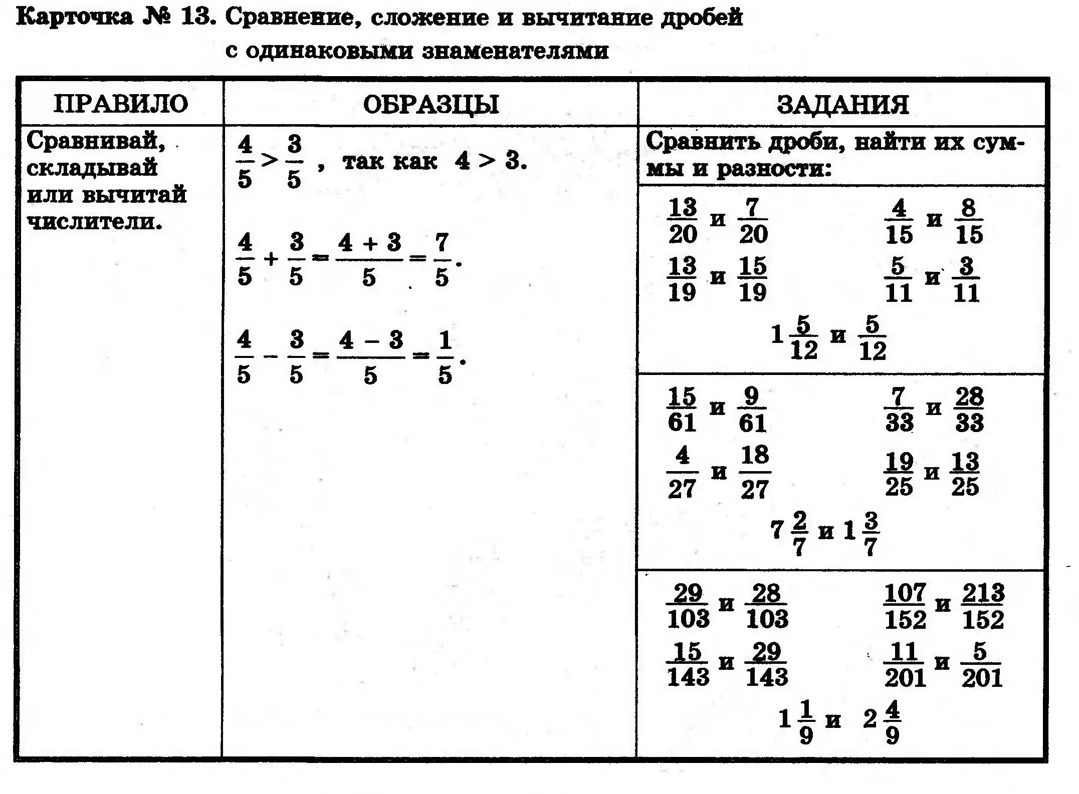 Сложение и вычитание дробей с одинаковыми знаменателями 5. Математика 5 класс дроби с одинаковыми знаменателями. Сравнение сложение и вычитание дробей с одинаковыми знаменателями. Карточка 5 класс математика дроби.