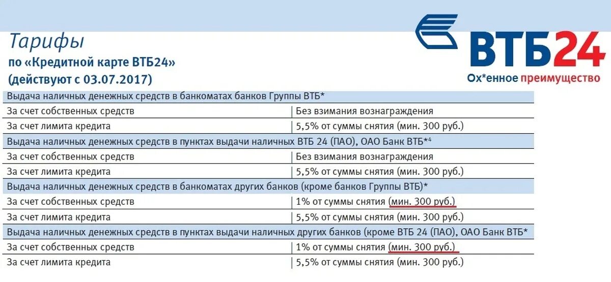 Почему втб не сбербанк. ВТБ. Банк ВТБ ПАО. Комиссии банка ВТБ. Основное направление банка ВТБ.