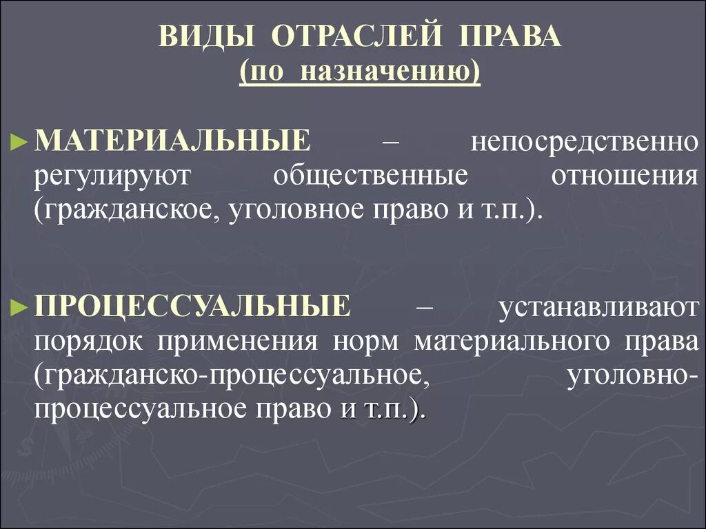 Различия материального и процессуального. Отрасли правда.