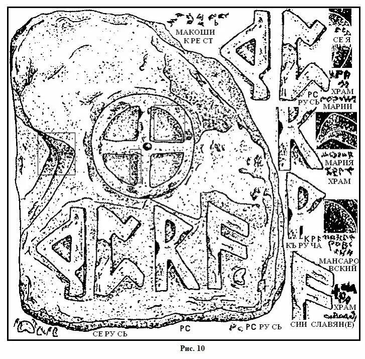 Русь мары. Рунический камень с горы Опук,. Камень с горы Опук с рунами. Рунические надписи. Рунический камень Крым.
