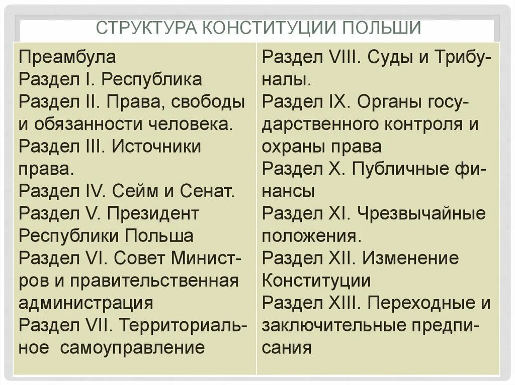 Создание конституции польши. Создание конституции польши. Создание конституции польши. Конституция польши. Конституция польской народной республики.