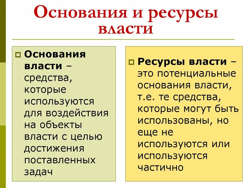 Источники основания власти