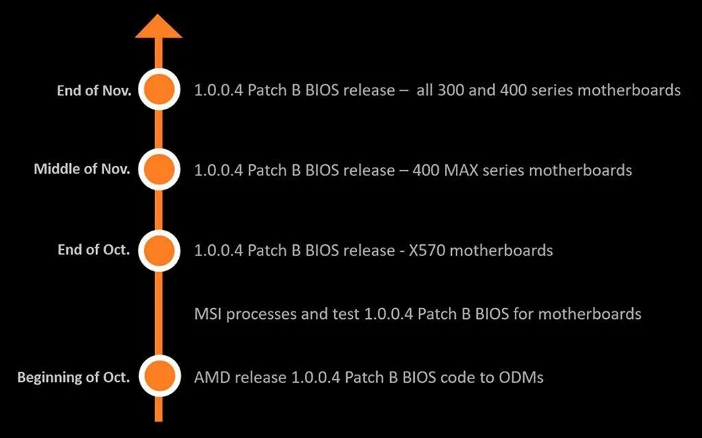 Update amd agesa v2. Update amd agesa v2 1.2.0.7. agesa comboam4v2 pi 1.2.0.7 update биос. amd am4 agesa combo v2 pi 1.2.0.7. agesa 1.2.0.8.