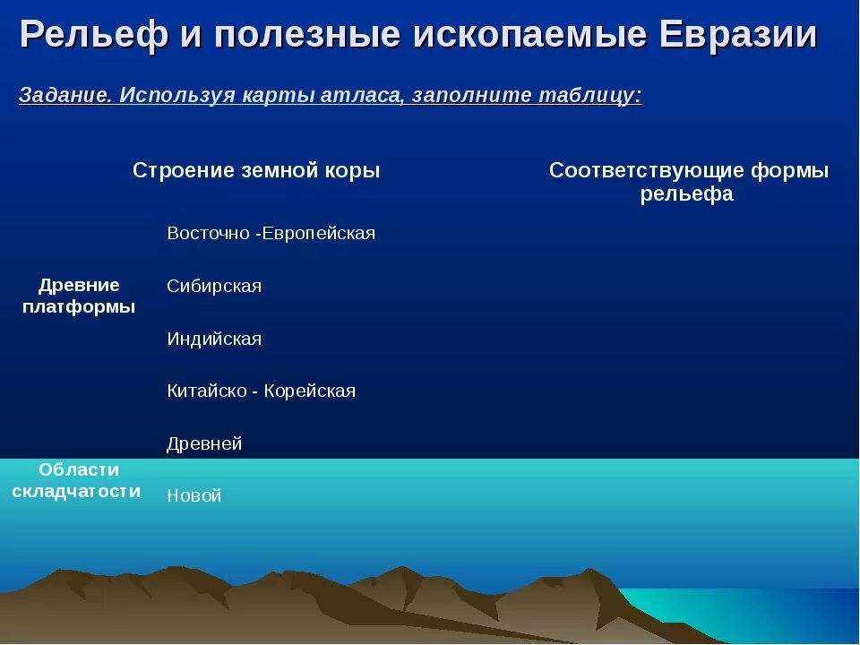 Полезные ископаемые евра. Полезные ископаемые Евразии. Полезные ископаемые Евразии таблица. Таблица полезных ископаемых Евразии.