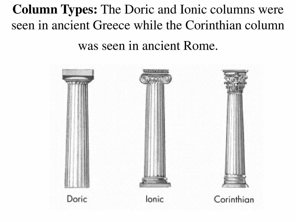 Три ордера. Три стиля колонн дорический, ионический и Коринфский. Дорический ионический Коринфский стиль колонн. Дорический ордер древней Греции. Дорическая колонна в древней Греции.