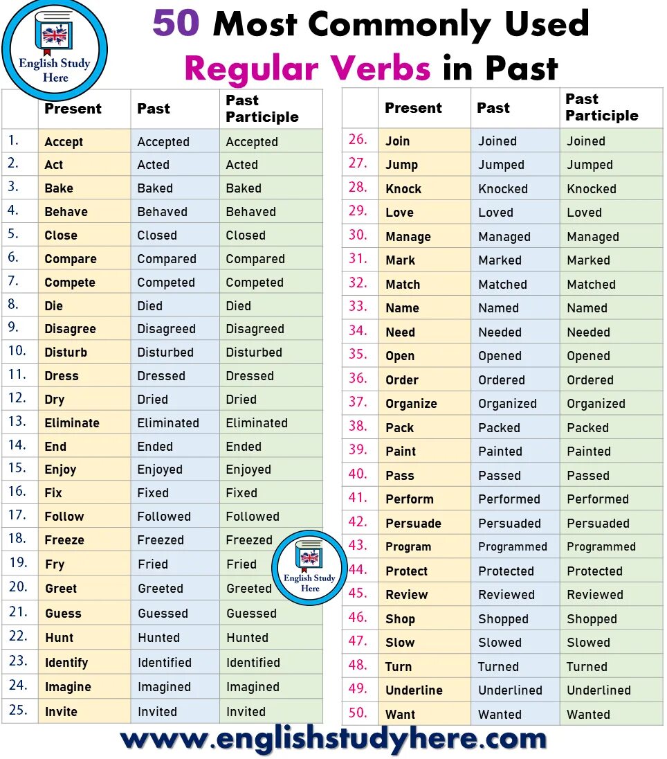 Clean в past simple. Verbs Regular and Irregular in English. Паст Симпл регуляр Вербс. Неправильные глаголы английского. Past неправильные глаголы.