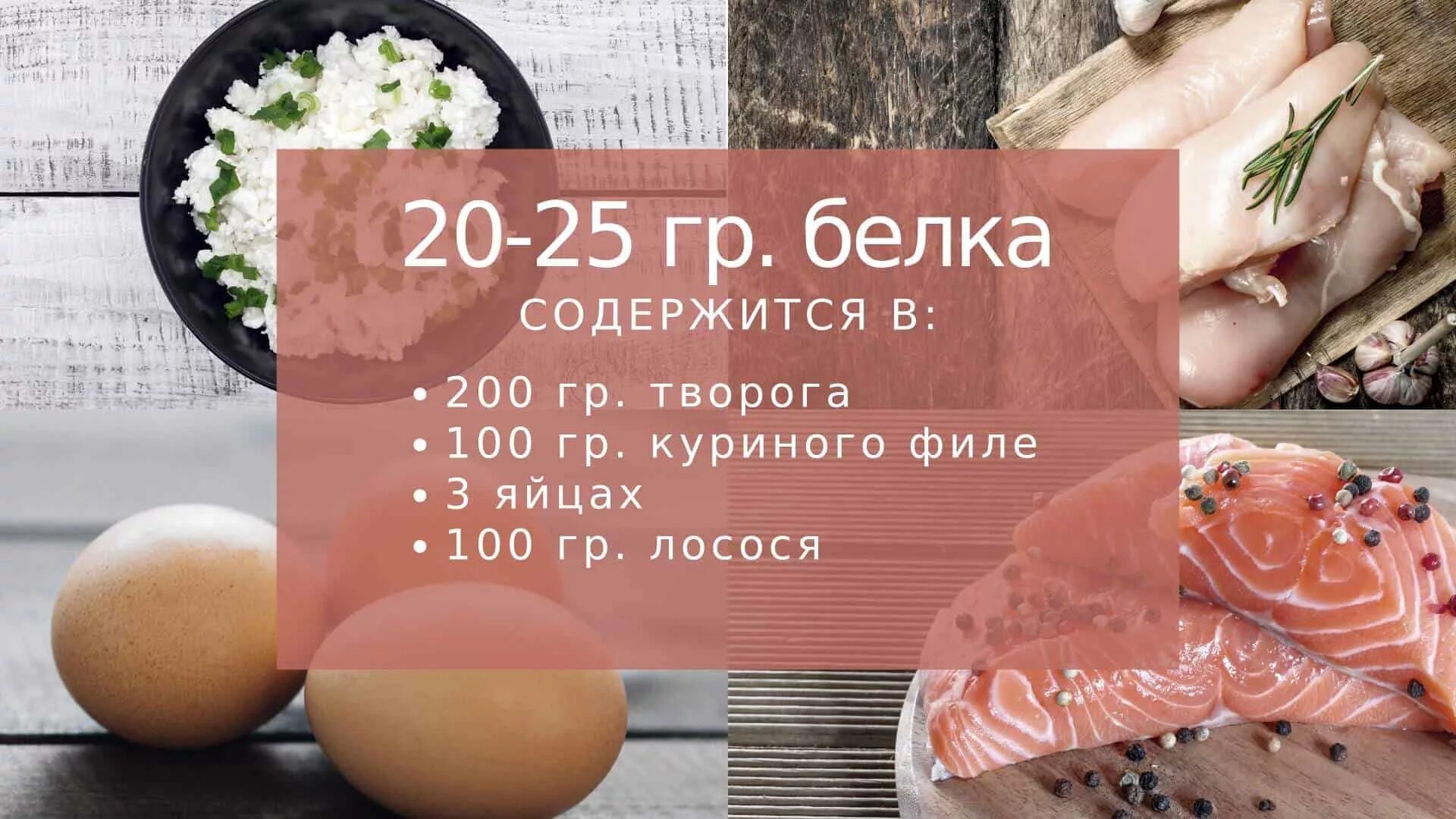 Белка в 100 гр куриной грудки. Белок в 100 гр курицы. Сколько белка в Карице. В 100г куриной грудки белка. Филе куриное проценты