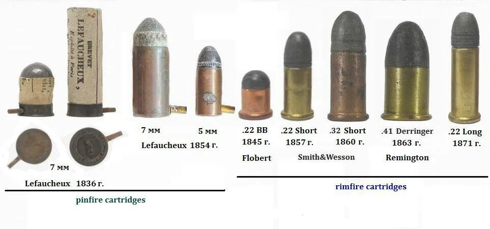 Патроны 12 калибра шпилечные. Патрон шпилечный (патрон Лефоше). 9,9 Мм шпилечные патроны. Шпилечные патроны Лефоше 7 мм.