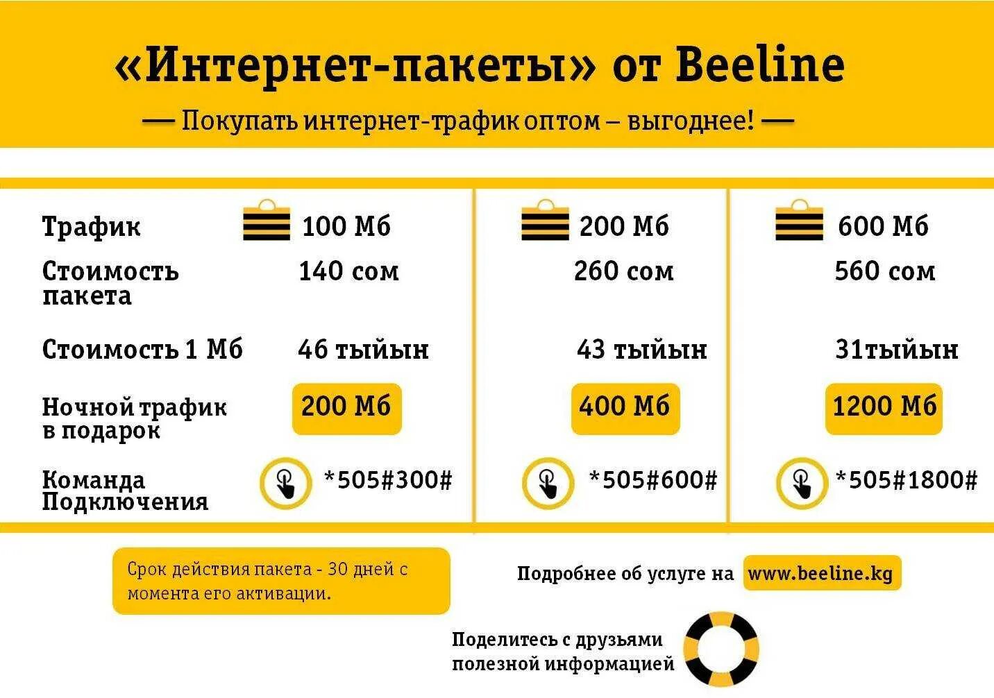 Билайн 1 1 телефон. Пакеты Beeline Internet. Билайн трафик интернет. Билайн МБ пакеты. Билайн мегабайт.