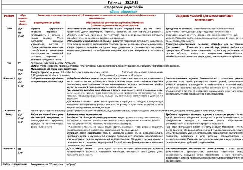 Планирование во второй младшей группе тема здоровье. Тематические недели в детском саду младшая группа по фгос. комплексное планирование работы вторая младшая группа фгос. темы недели во второй младшей группе по фгос на год. тематическое планирование во 2 младшей группе.