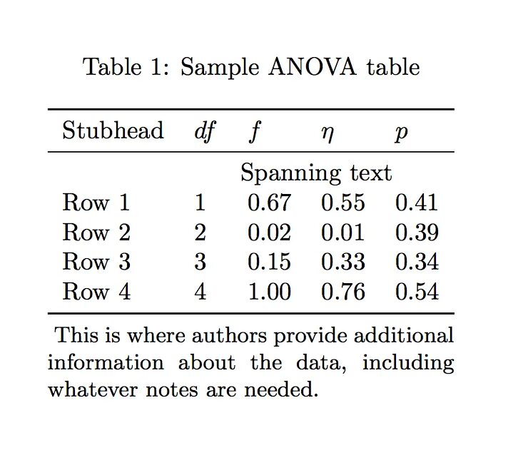 Latex package. Latex таблица. Сноски в latex. Макропакет Tex. Latex Table format.