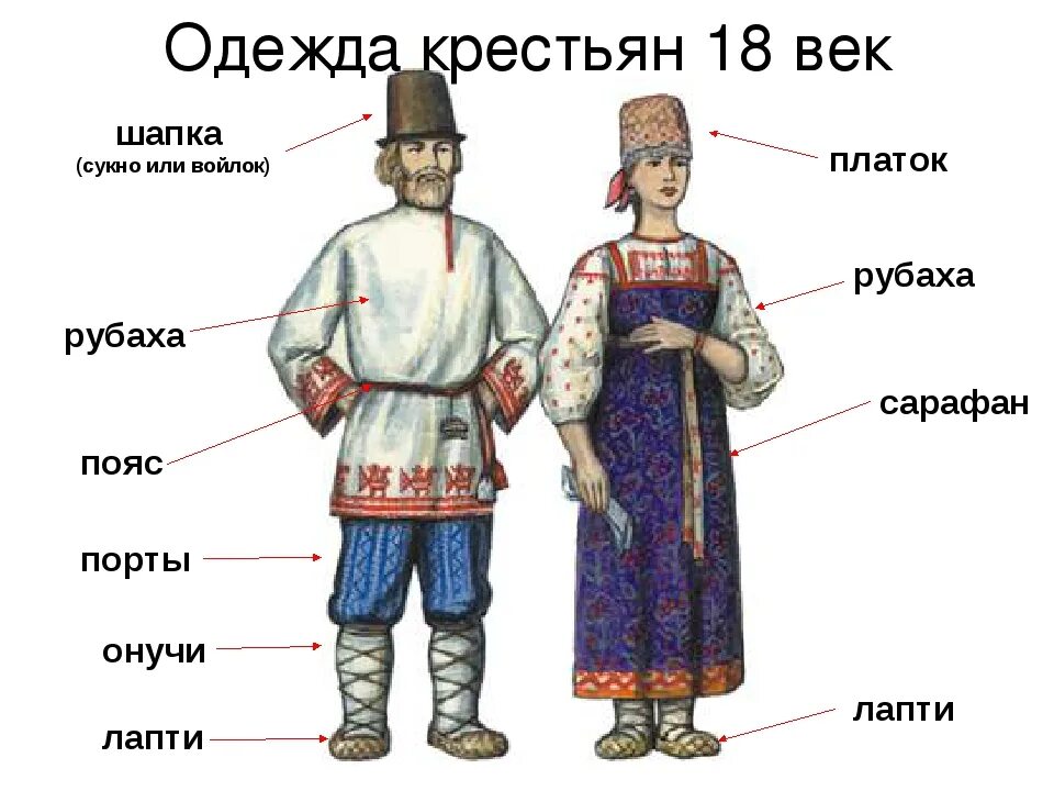 Одежда крестьян 16 века в России. Одежда крестьян в России 18 век. Одежда крестьян 17 века в России. Одежда крестьян 18 века в России. Быт россиян в 18