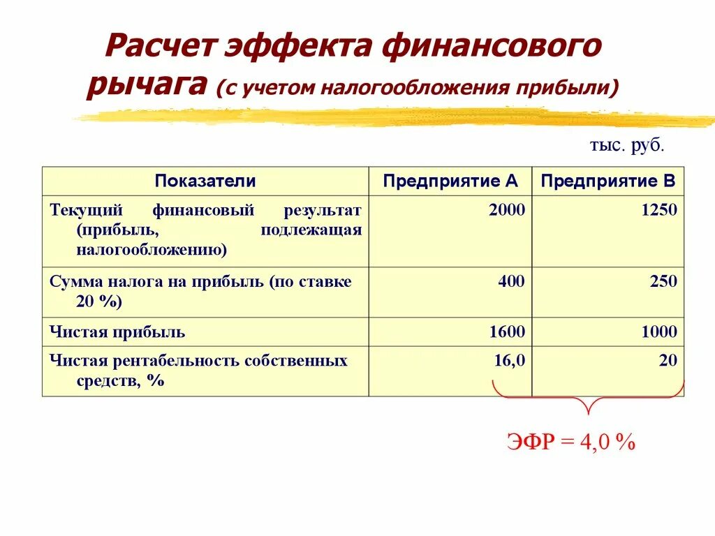 Бухгалтерский учет и налогообложение прибыли организации. Мсфо 12 налоги на прибыль. Схема учет прочих доходов и расходов. Различие налоговой и бухгалтерской прибыли. Расходы в бухгалтерском учете.