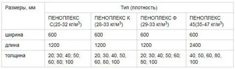 Плотность 50 кг м3