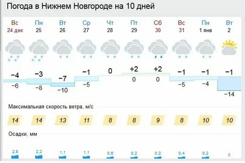 Погода в нижних лубянке