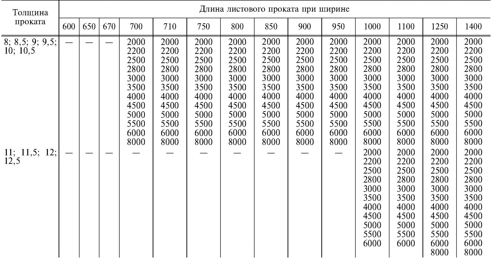 Лист 10 мм гост