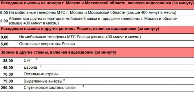 Мтс тарифы. Тарифы мтс с безлимитным интернетом. Оператор мтс. Как подключить минуты на мтс. #100 что это мтс.