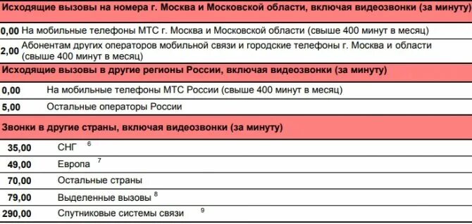 Тариф звонки на городские телефоны 0. Стоимость звонка с мобильного на городской МТС. Нон стоп МТС описание. Стоимость звонков со спутникового телефона. Стоимость разговора мтс