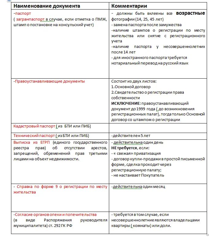 Какие документы надо при покупке квартиры. Список документов для купли продажи квартиры. Список документов для сделки купли-продажи. Документы для продажи квартиры. Список документов необходимых для продажи квартиры.