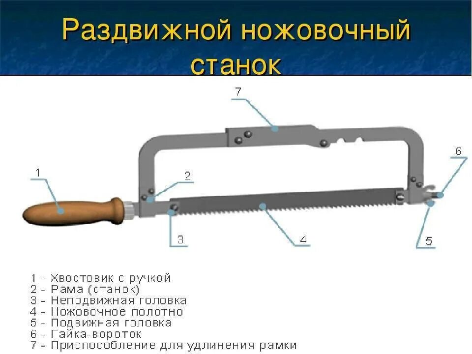 Ножовка механическая приспособление ГМ 515. Ножовка по металлу из чего состоит. Основные части слесарная ножовка. Устройство ножовочного станка по металлу.